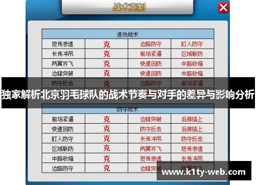 独家解析北京羽毛球队的战术节奏与对手的差异与影响分析